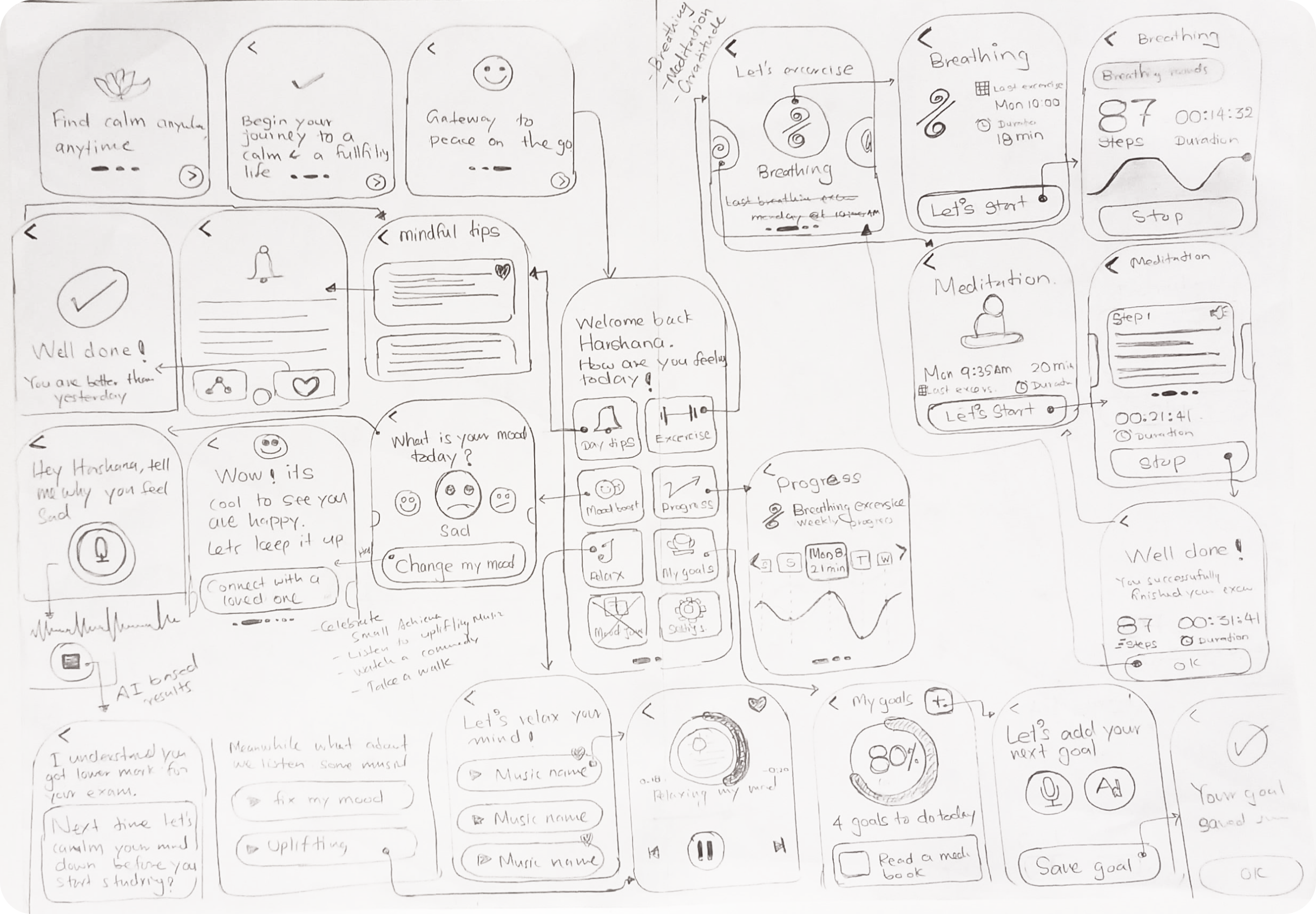 Low-fidelity wireframes of case study 2 done by Harshana Gamage